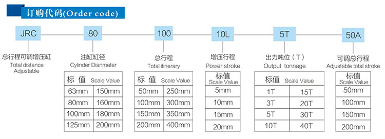 JRC總行程可調91视频免费入口缸產品訂購代碼