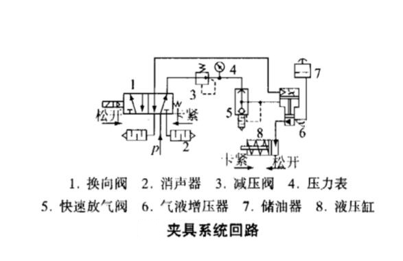 91视频免费入口缸應用於機床夾具